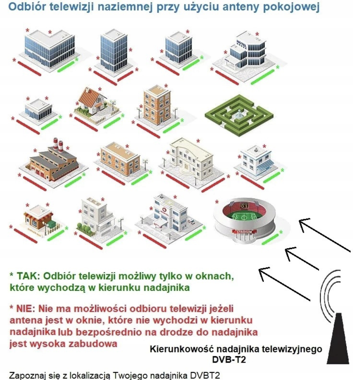 Antena pokojowa DVB-T2 DAVBOL W1E MUX8 NAJLEPSZA SUPERMOCNA! - obrazek 14